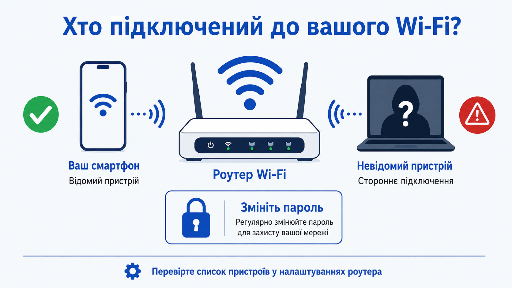 Свій і чужий пристрій у мережі Wi-Fi: як помітити і змінити пароль
