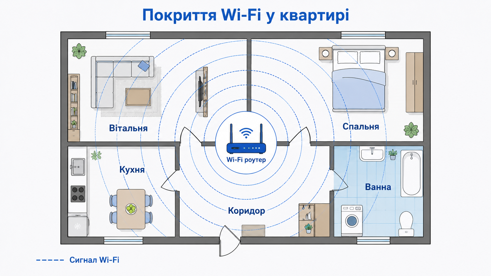 План квартири з роутером у центрі: сигнал дістає всі кімнати