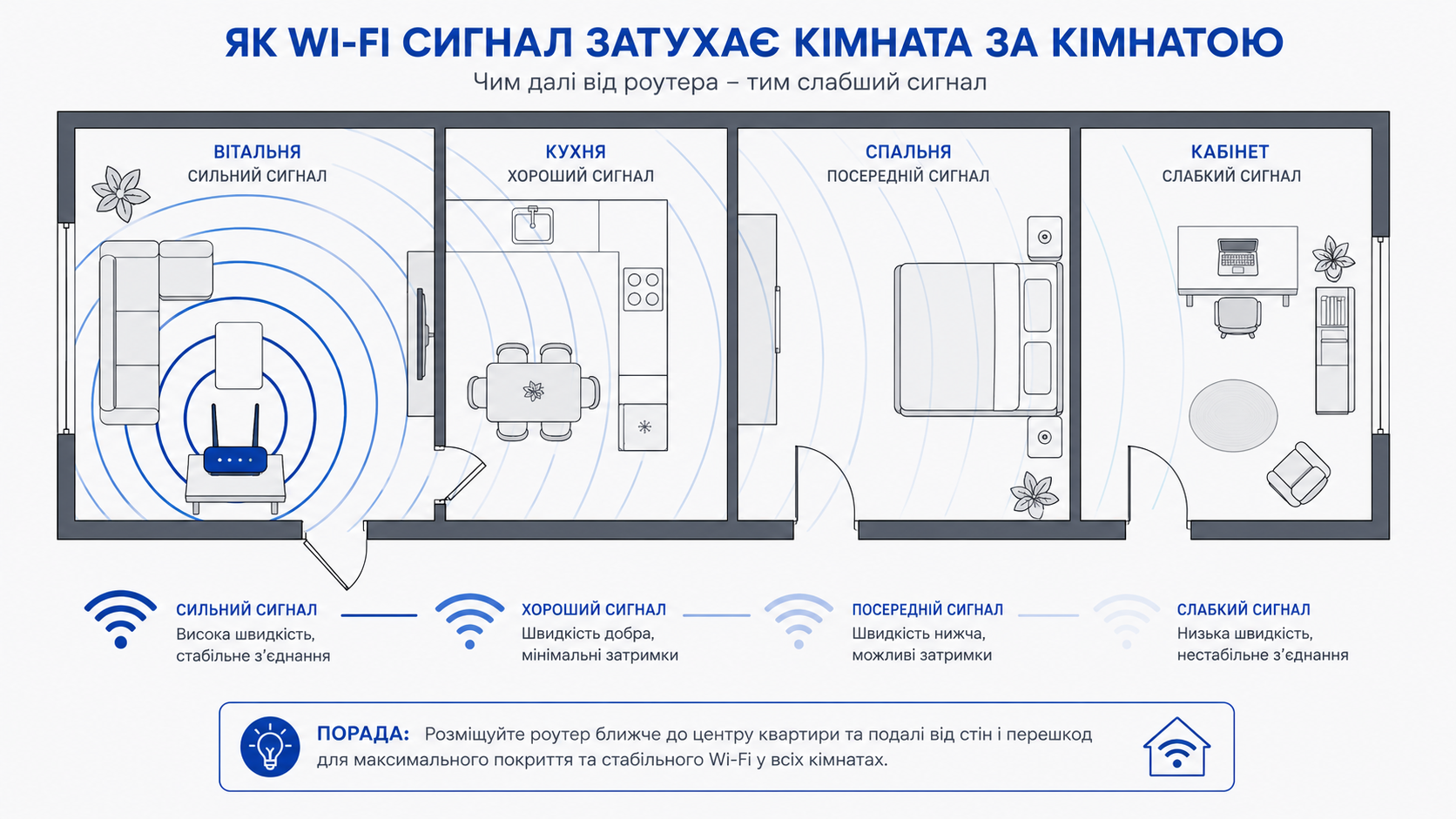 Як слабшає Wi-Fi крізь стіни: план квартири з кільцями сигналу