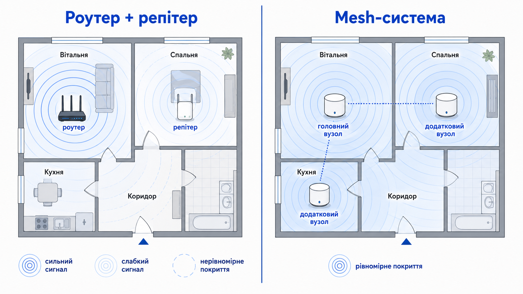 Репітер проти mesh-системи: покриття квартири у порівнянні