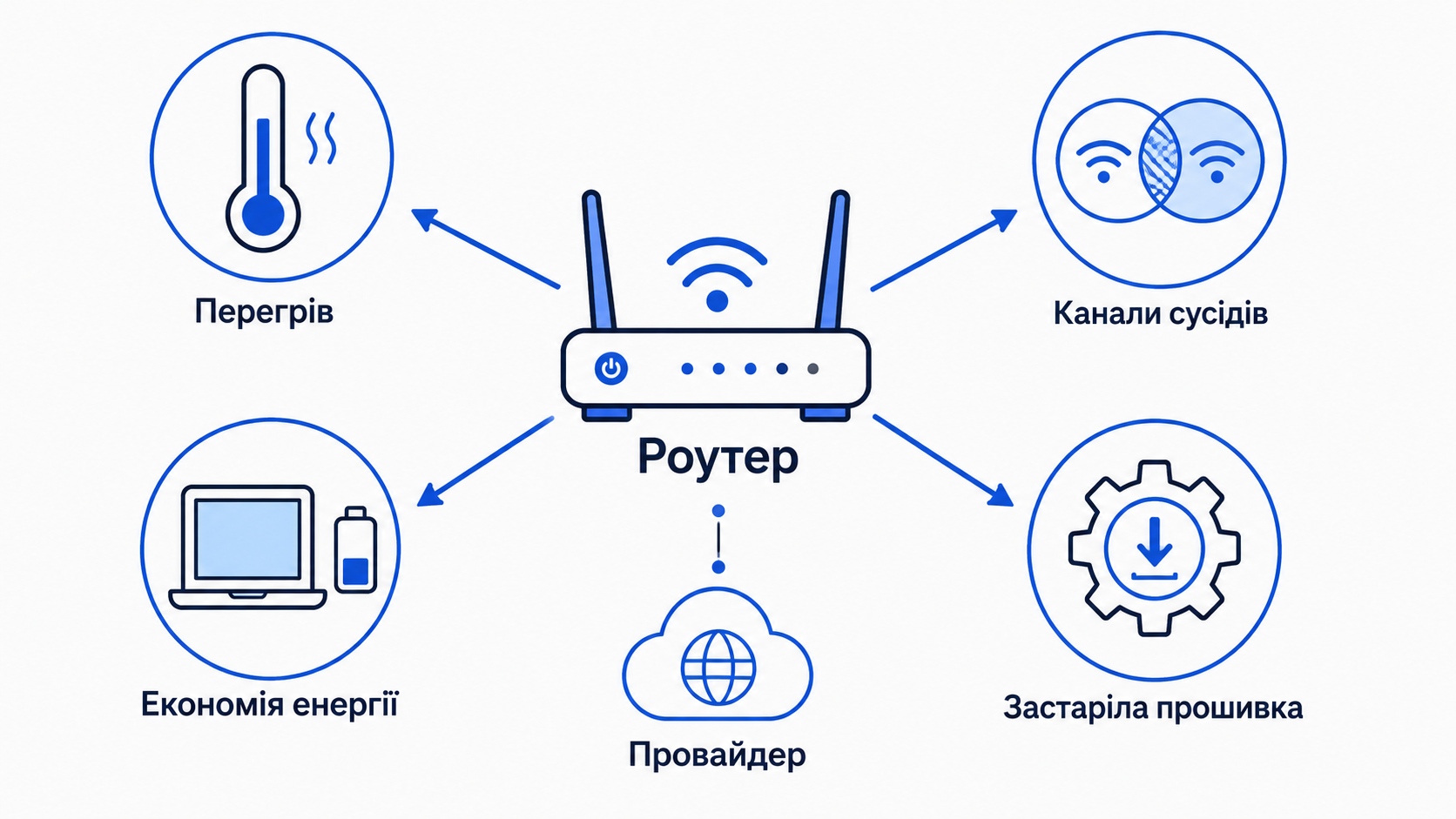 Причини обривів Wi-Fi: перегрів, канали сусідів, економія енергії, прошивка