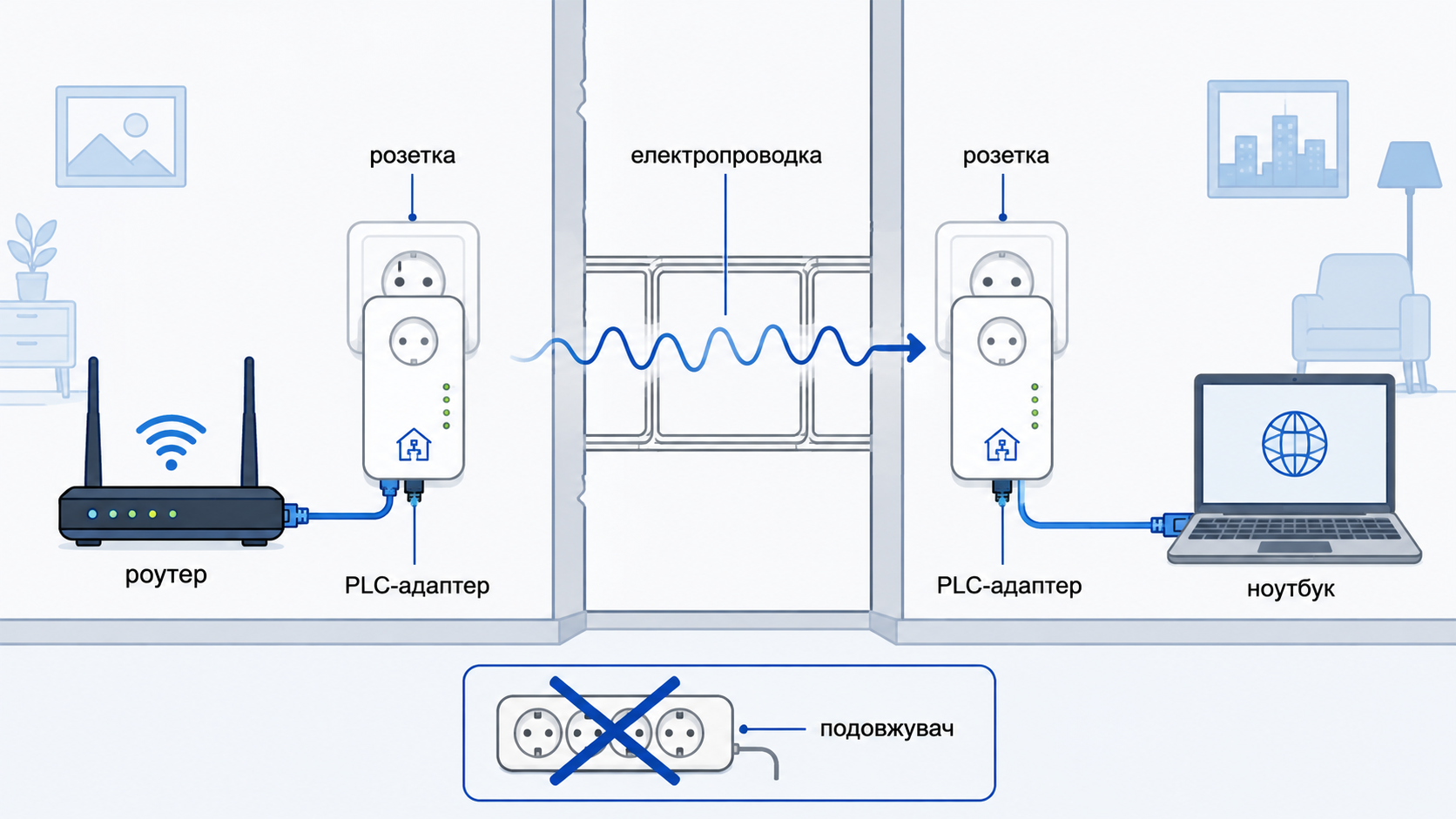 Як PLC-адаптери передають інтернет через електропроводку