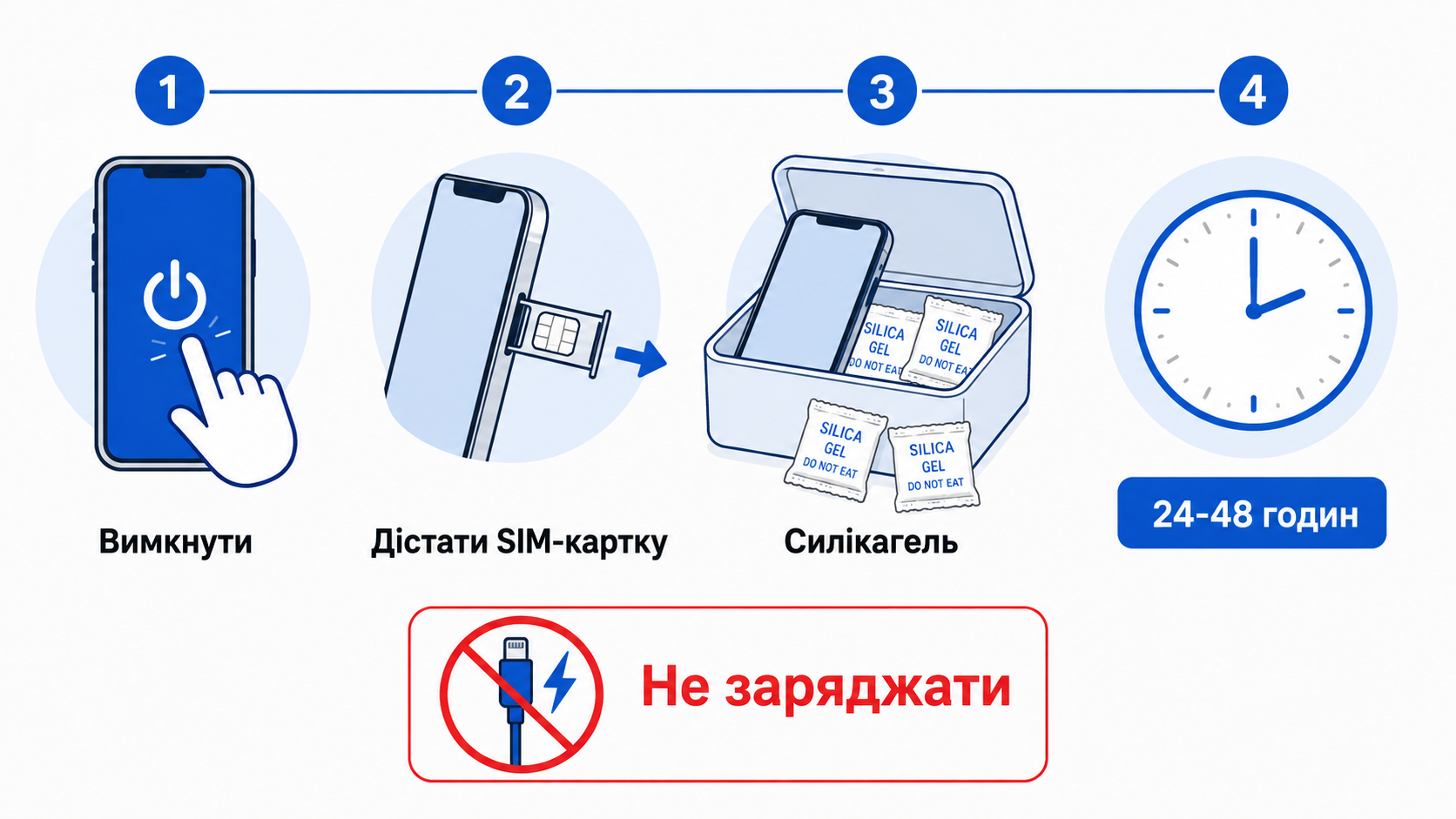Що робити, якщо телефон потрапив у воду: вимкнути, дістати SIM, силікагель