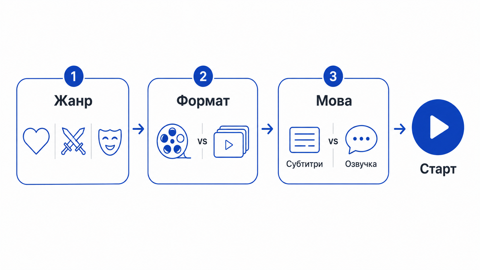 Три кроки для старту з аніме: жанр, формат, мова