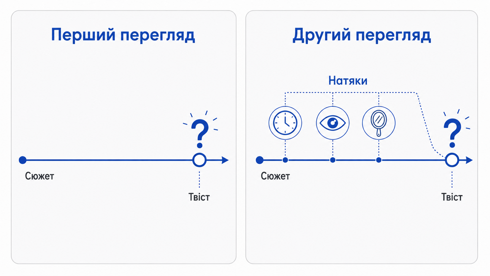 Перший і другий перегляд фільму: натяки, які помітні лише вдруге