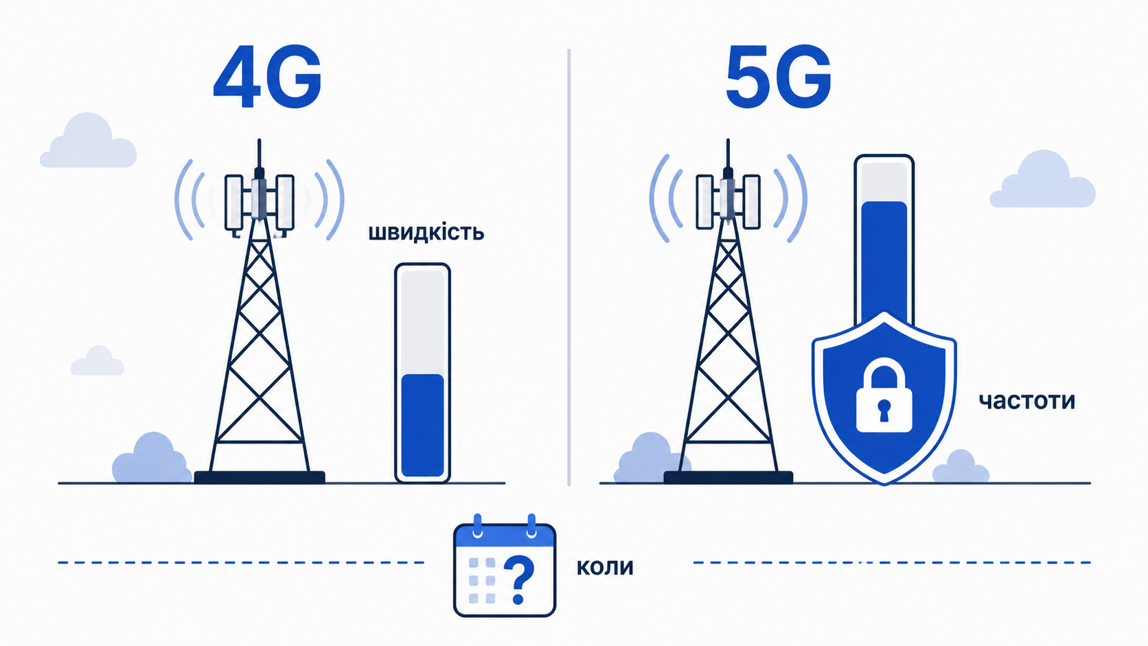 4G проти 5G: швидкість і зайняті частоти в Україні