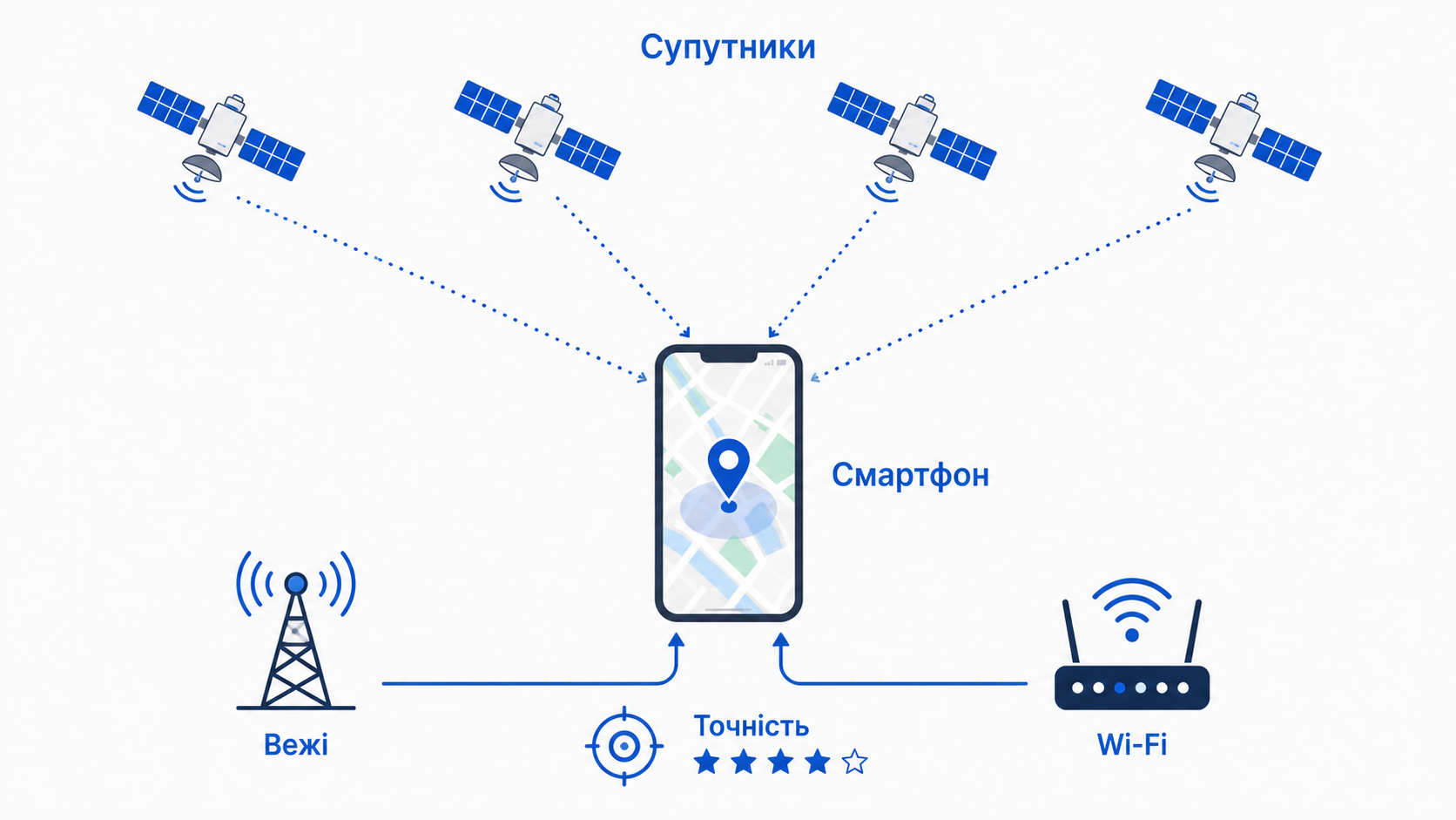 Супутники, вежі і Wi-Fi як джерела визначення місця