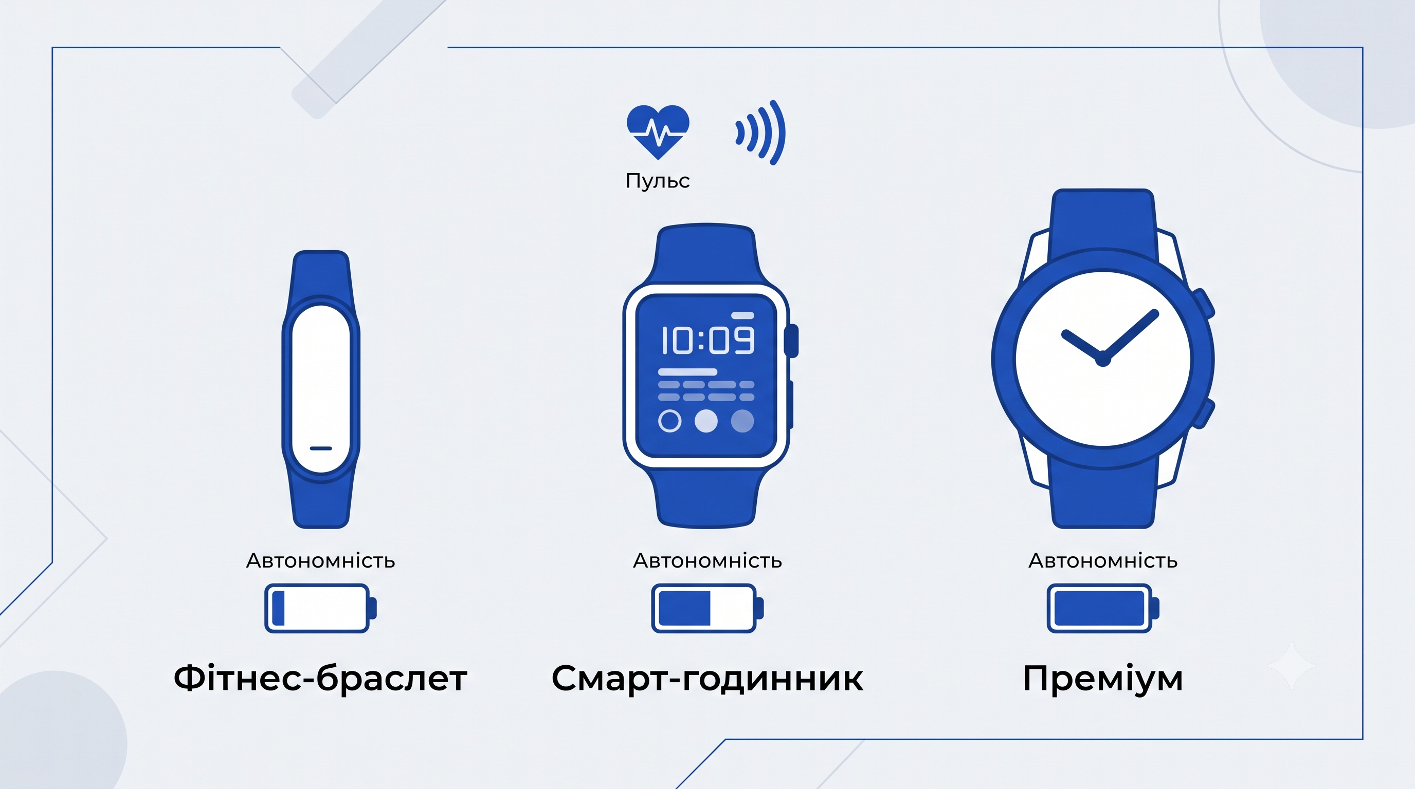 Браслет, смарт-годинник і преміум: автономність, пульс, оплата