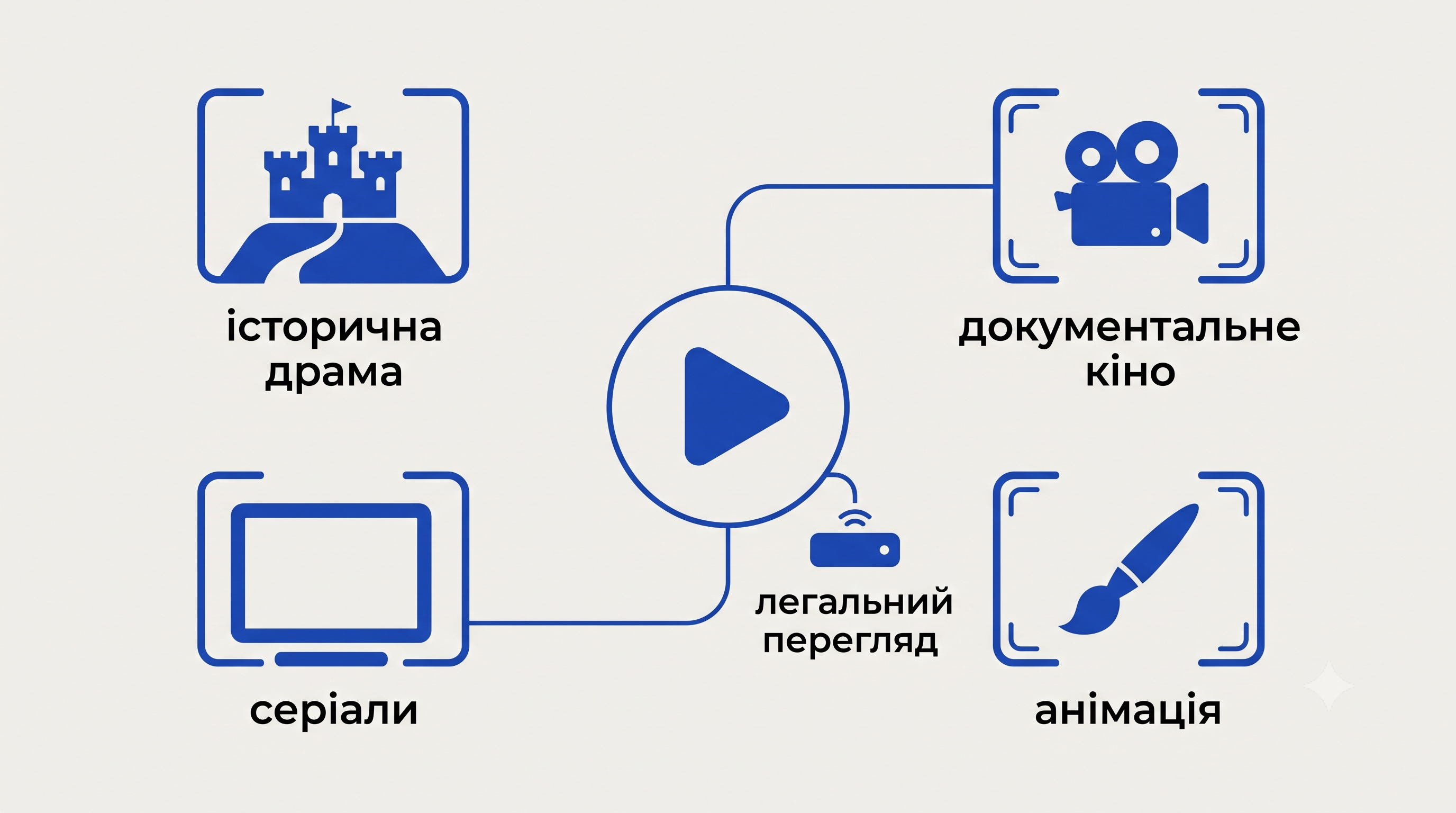 Категорії українського кіно і де дивитись легально