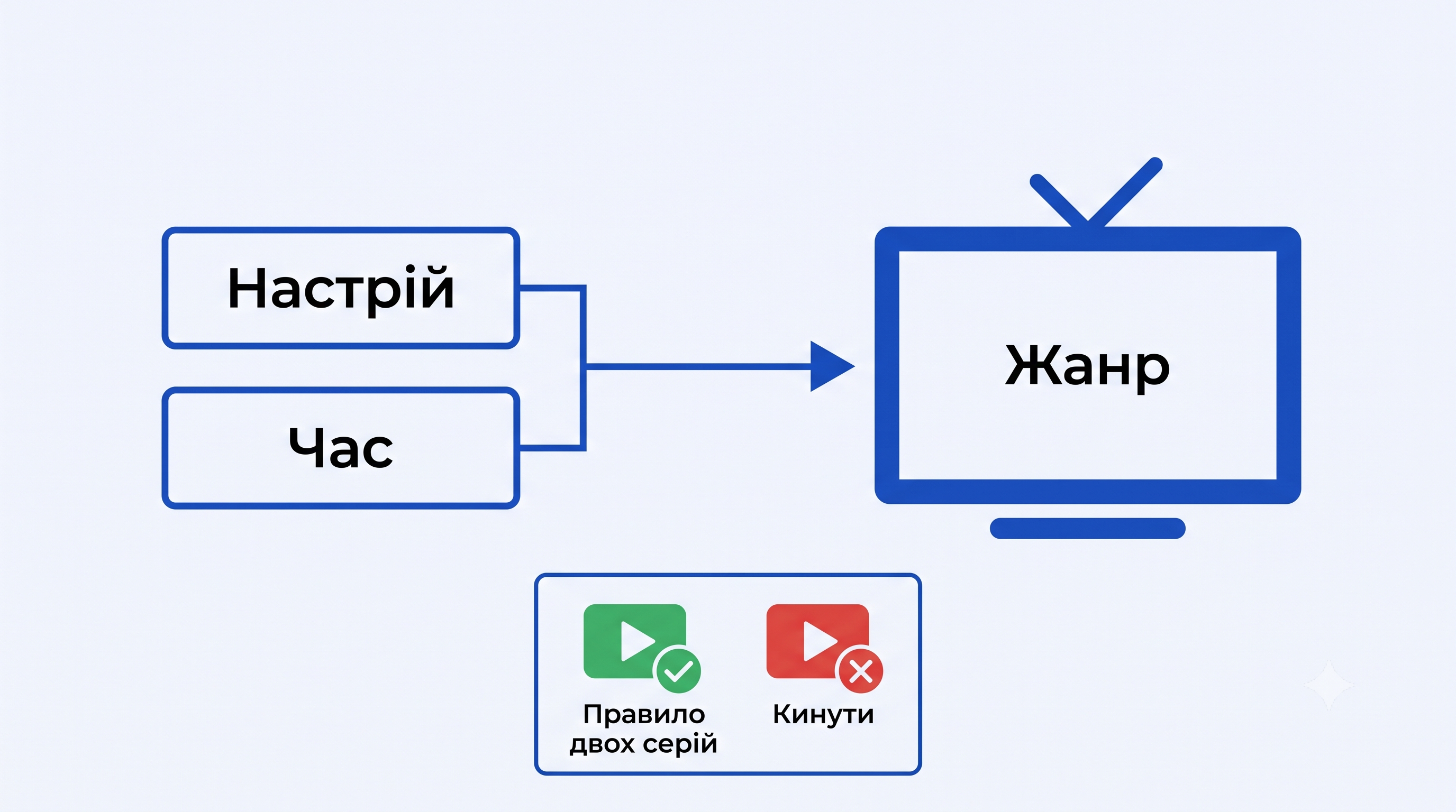 Настрій і час визначають жанр, далі правило двох серій