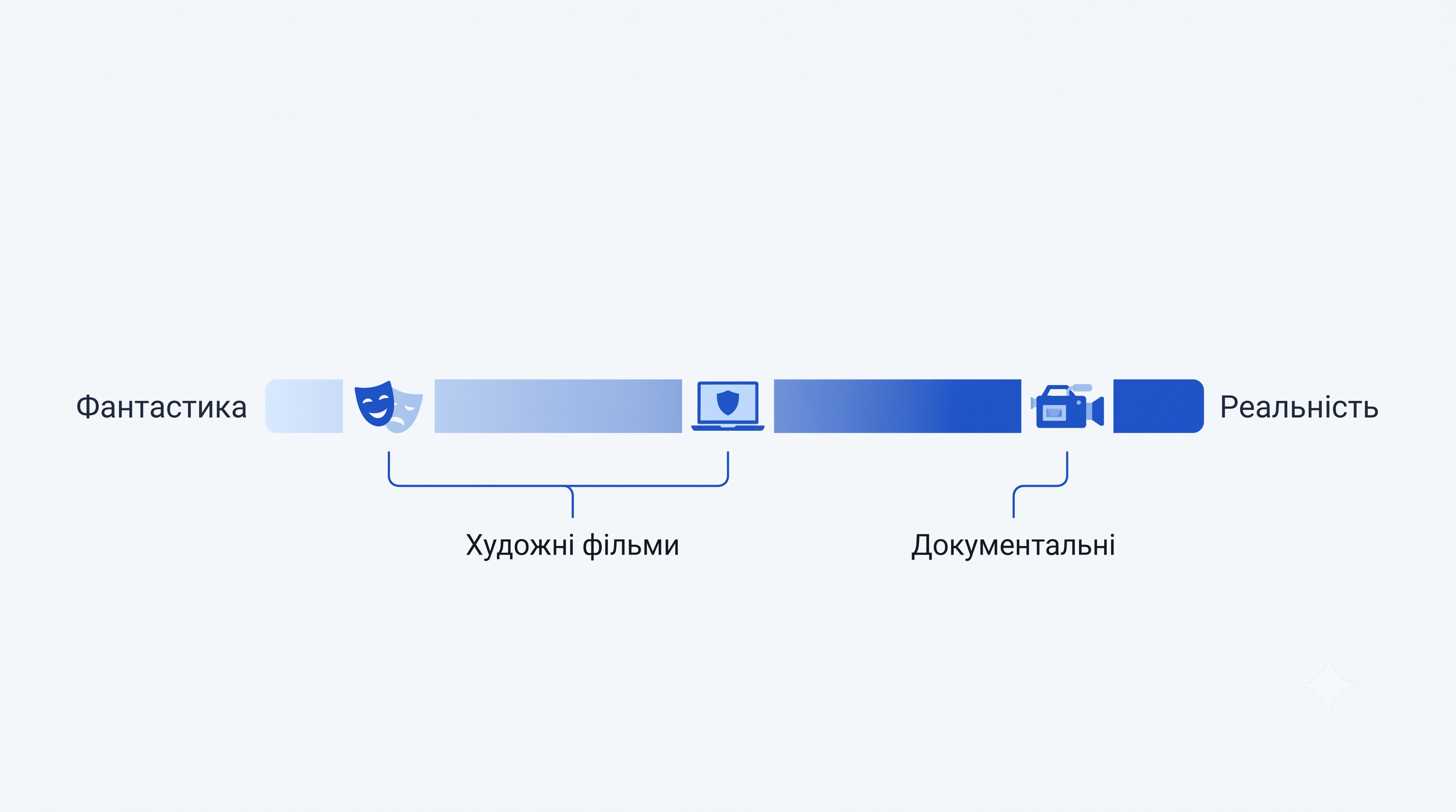 Спектр від фантастики до реальності у фільмах про технології