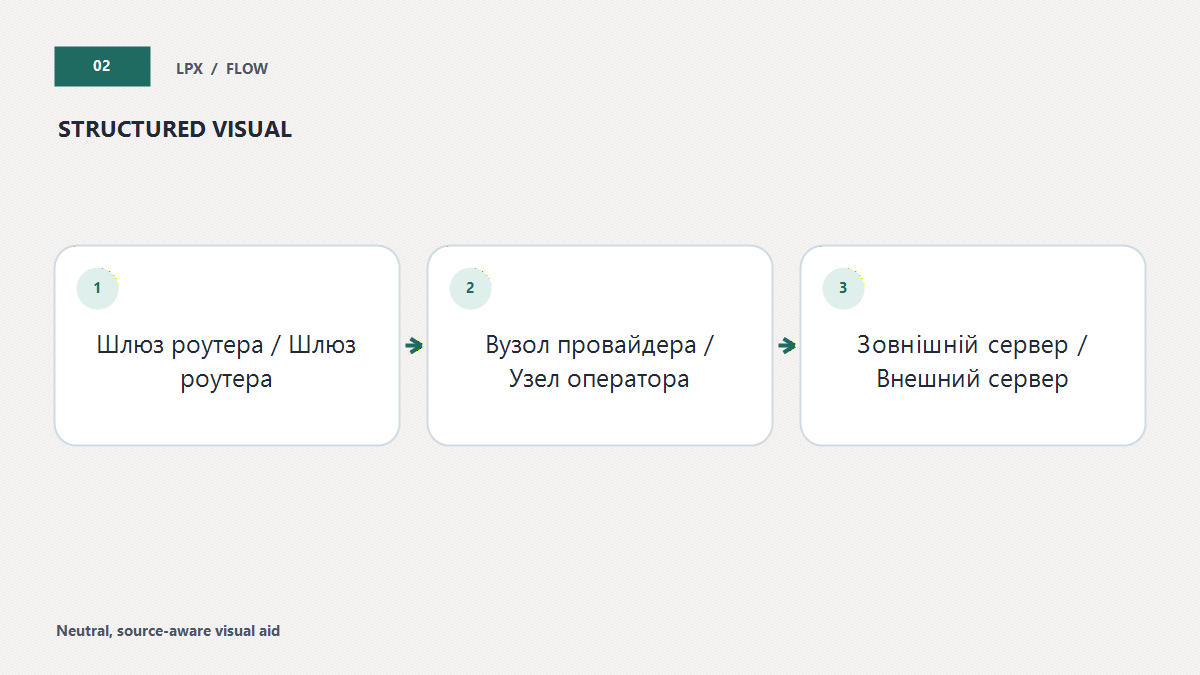 Контроль за межами мережі