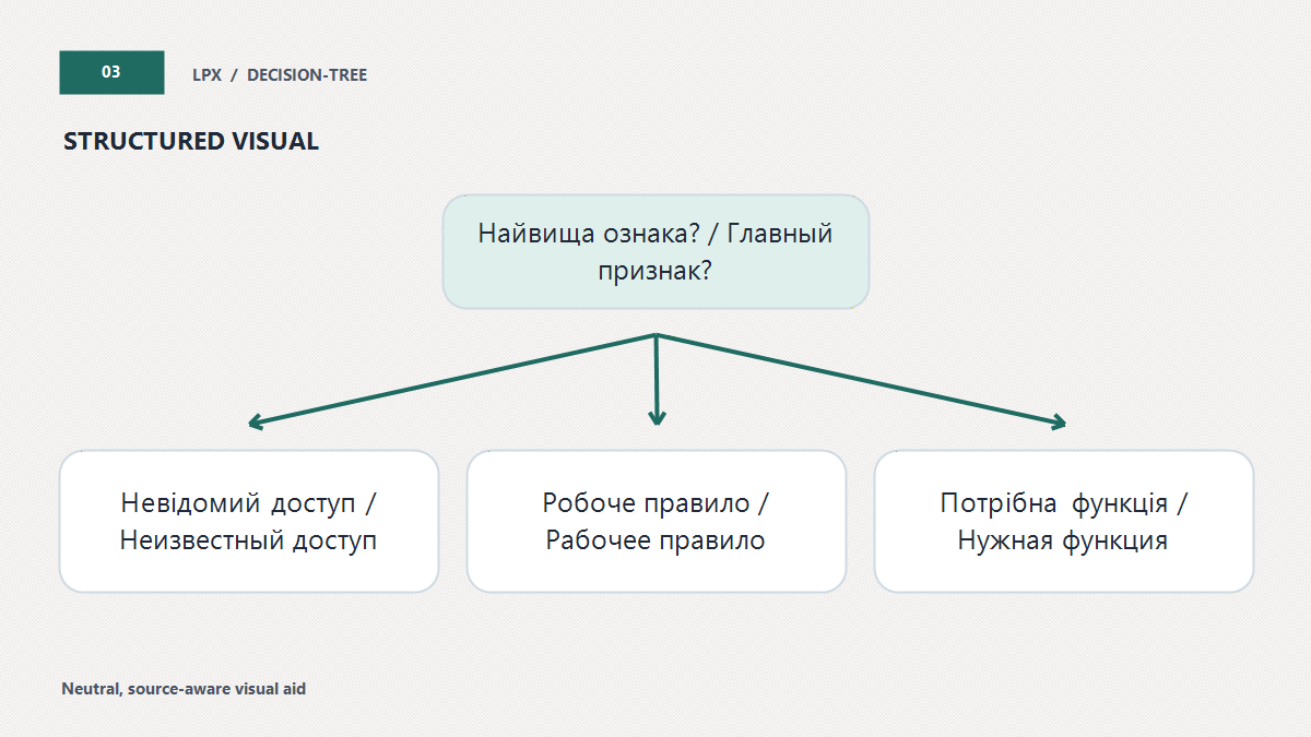 Пріоритет після перевірки