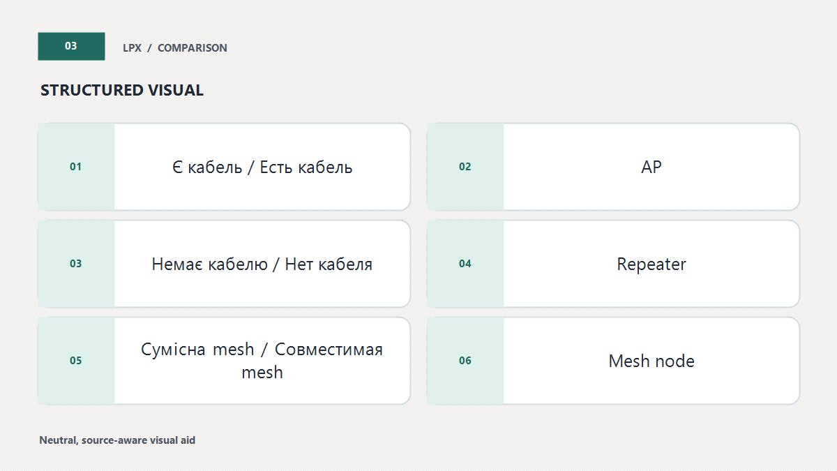 Як підвести мережу до другої зони