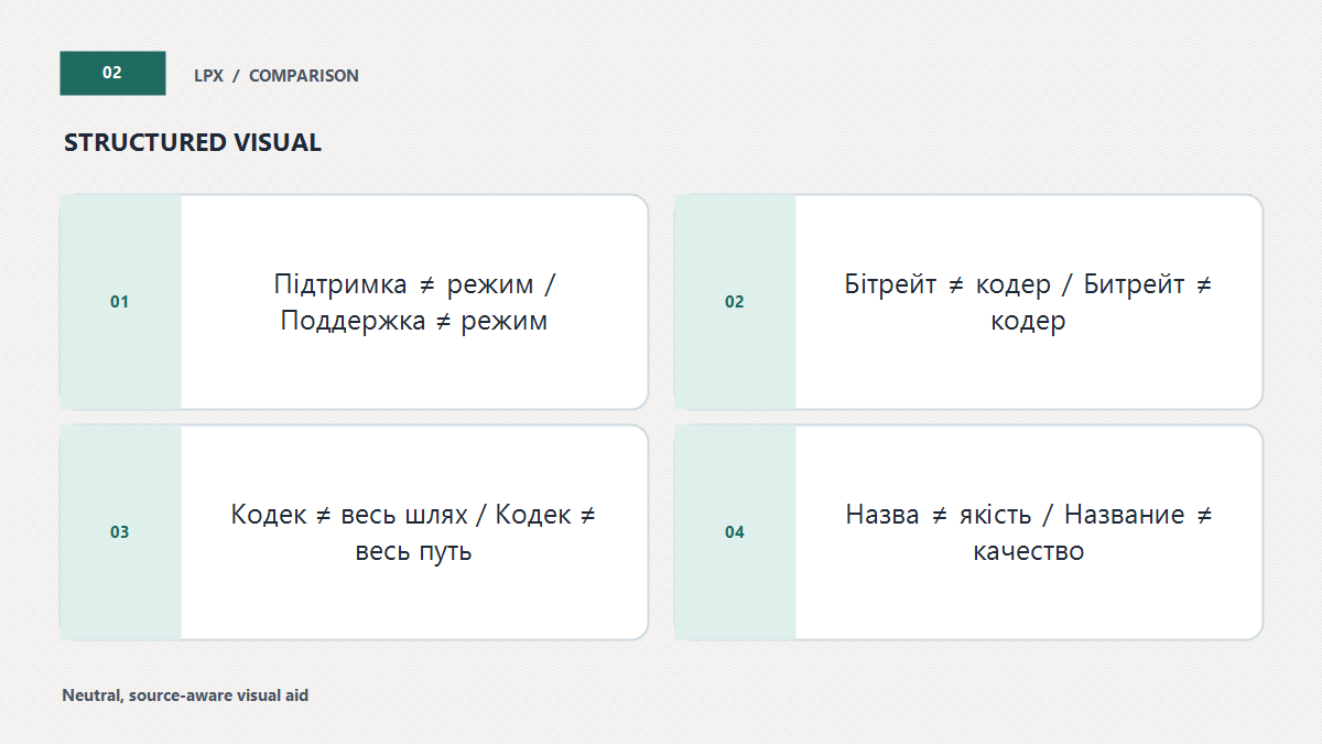 Назва codec не дорівнює результату