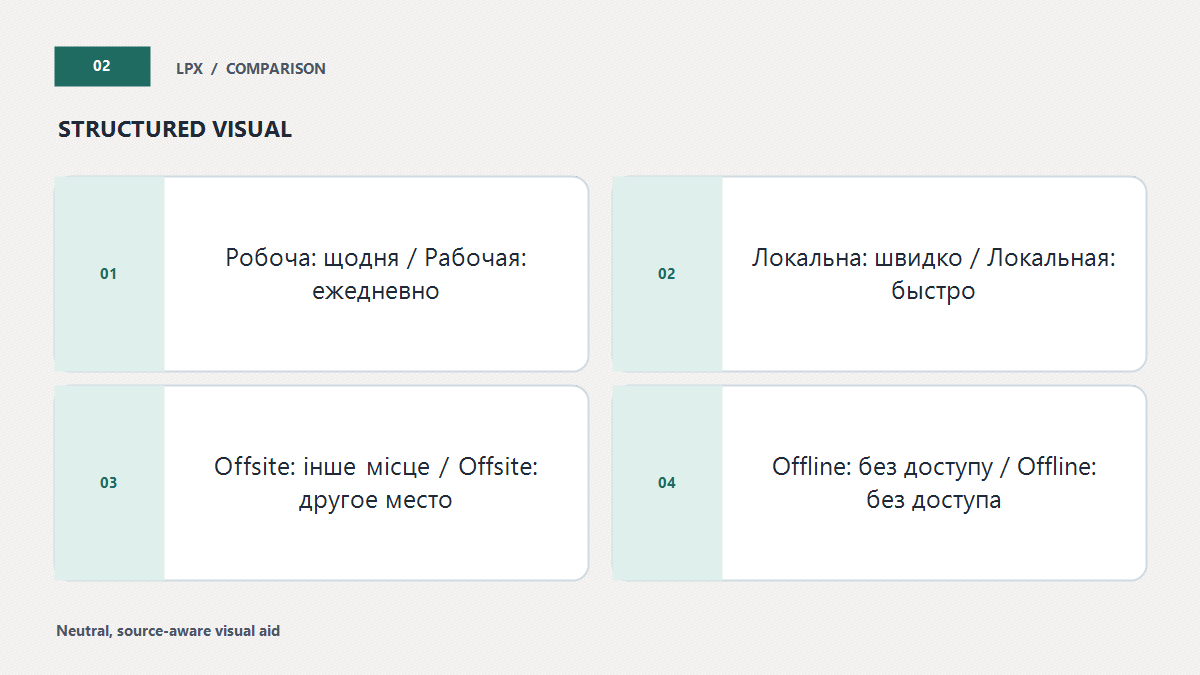 Чотири ролі в плані резервування