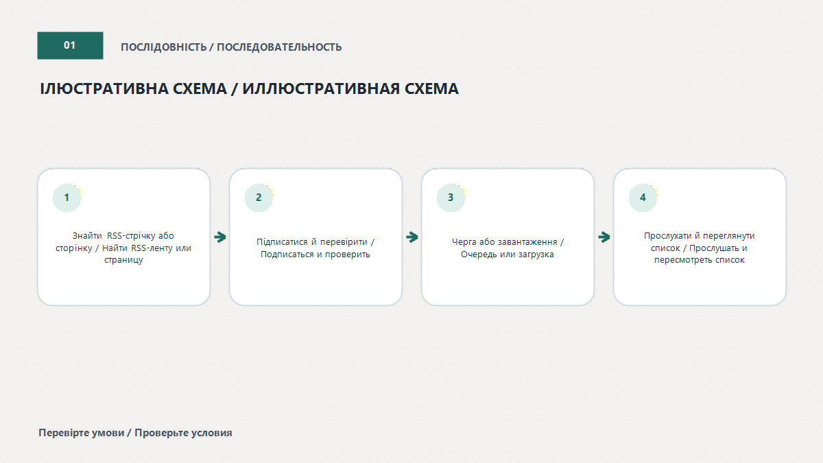 Перший цикл без зайвого списку