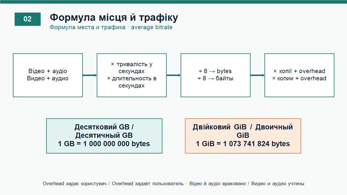 Формула місця й трафіку