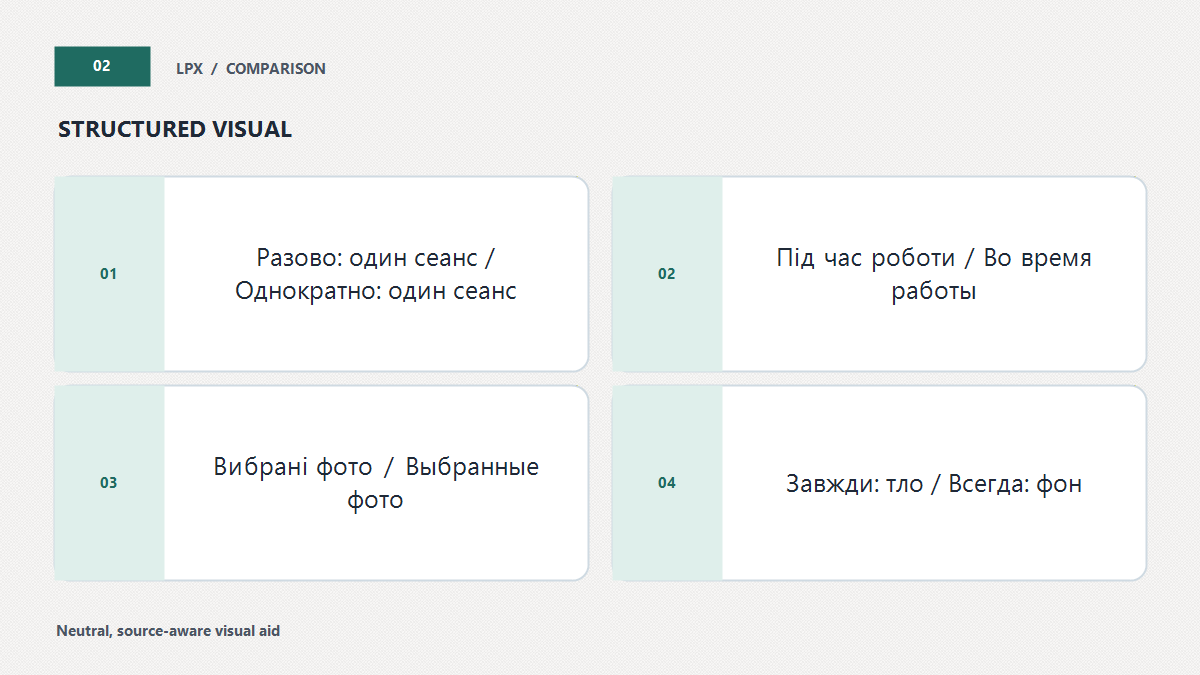 Чотири різні межі доступу