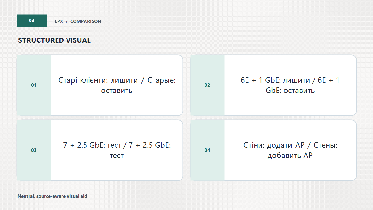 Рішення за сценарієм
