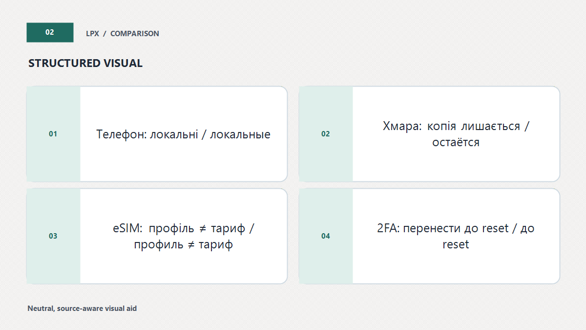 Що стирається, а що живе окремо
