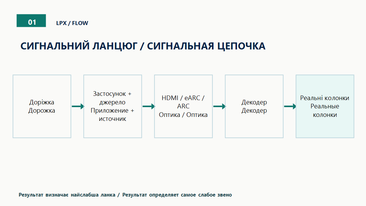 Де зникає багатоканальна доріжка