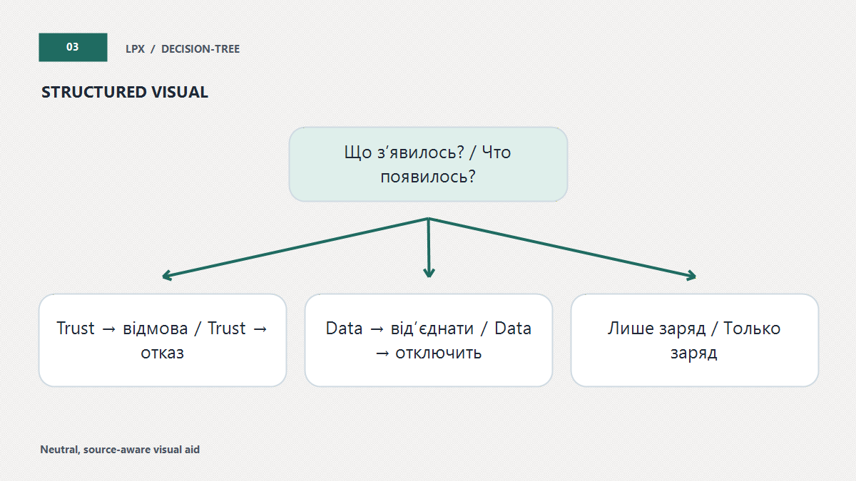 Пріоритет при неочікуваному USB