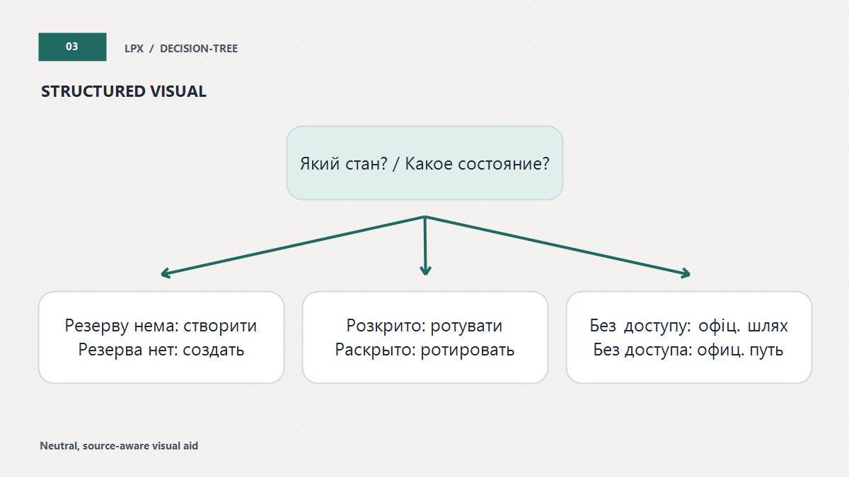 Що робити зі станом recovery method