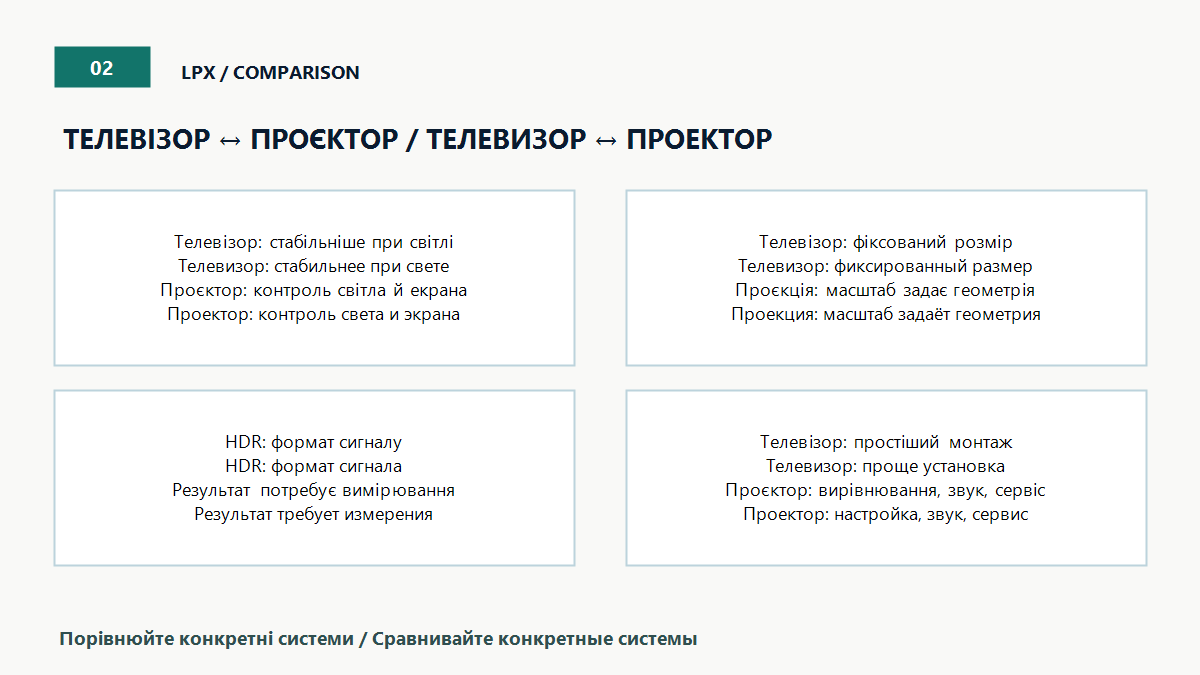 Телевізор і проєктор: чотири різні компроміси