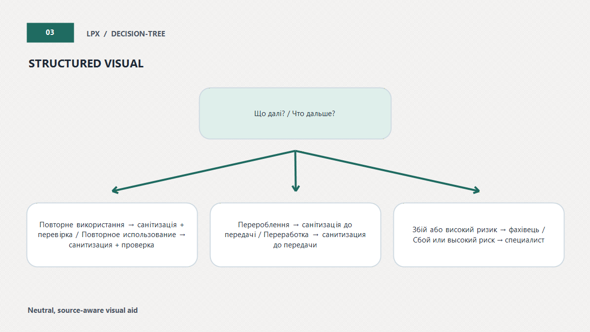 Повторне використання чи перероблення?