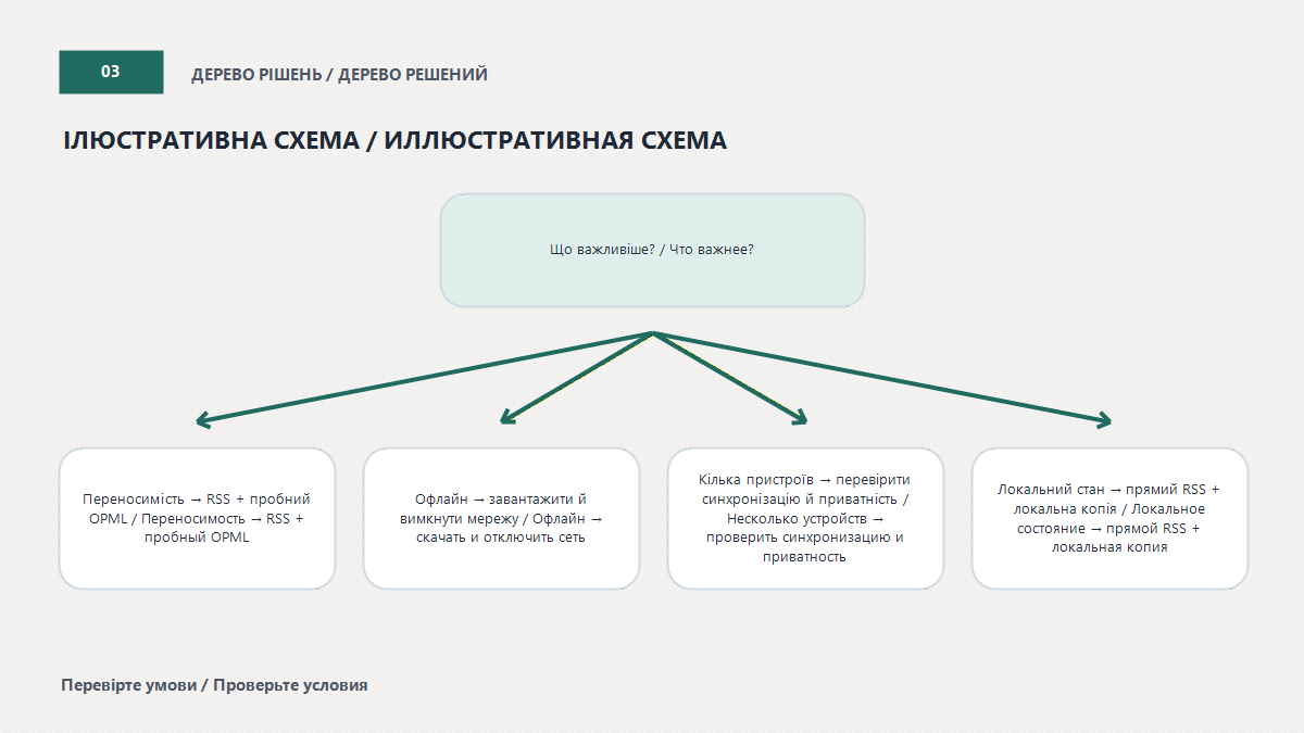 Наступна перевірка за головним пріоритетом