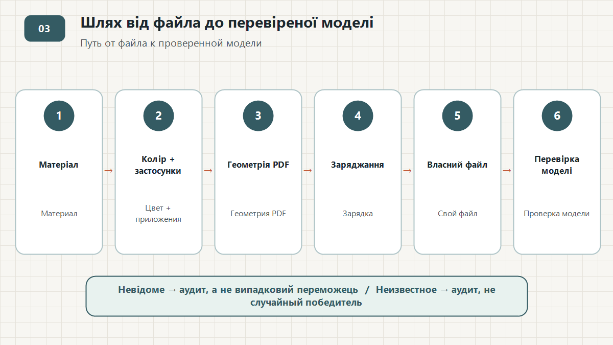 Шлях до кандидата