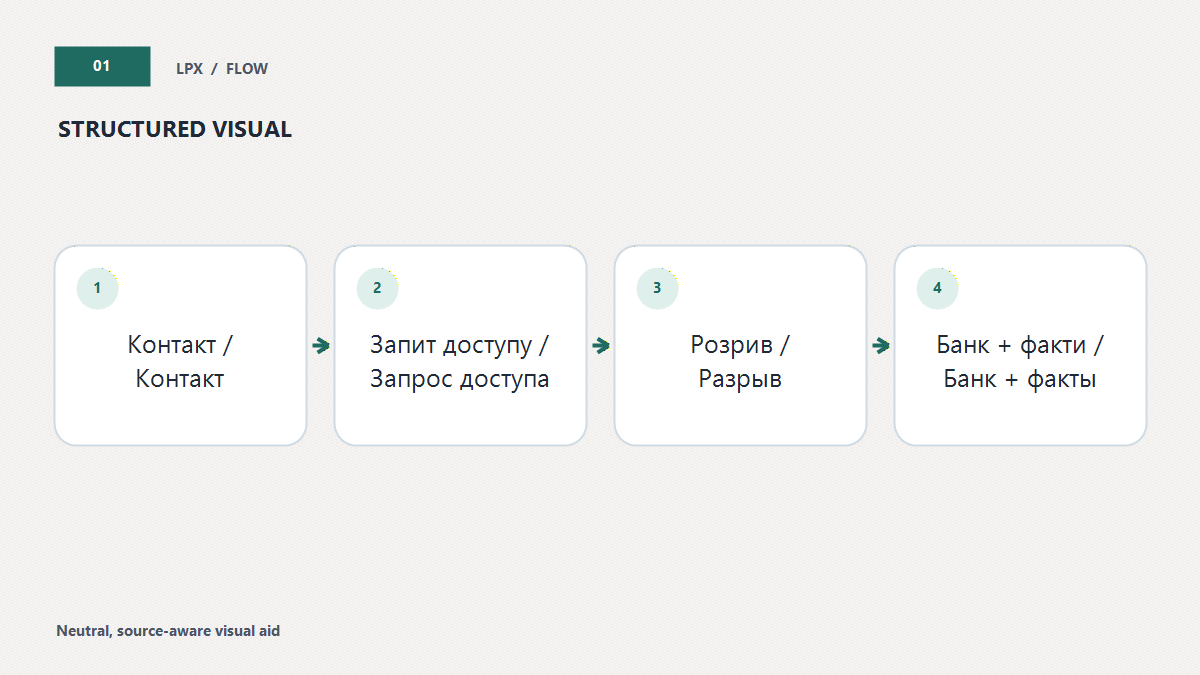Як зупинити нав’язаний сеанс