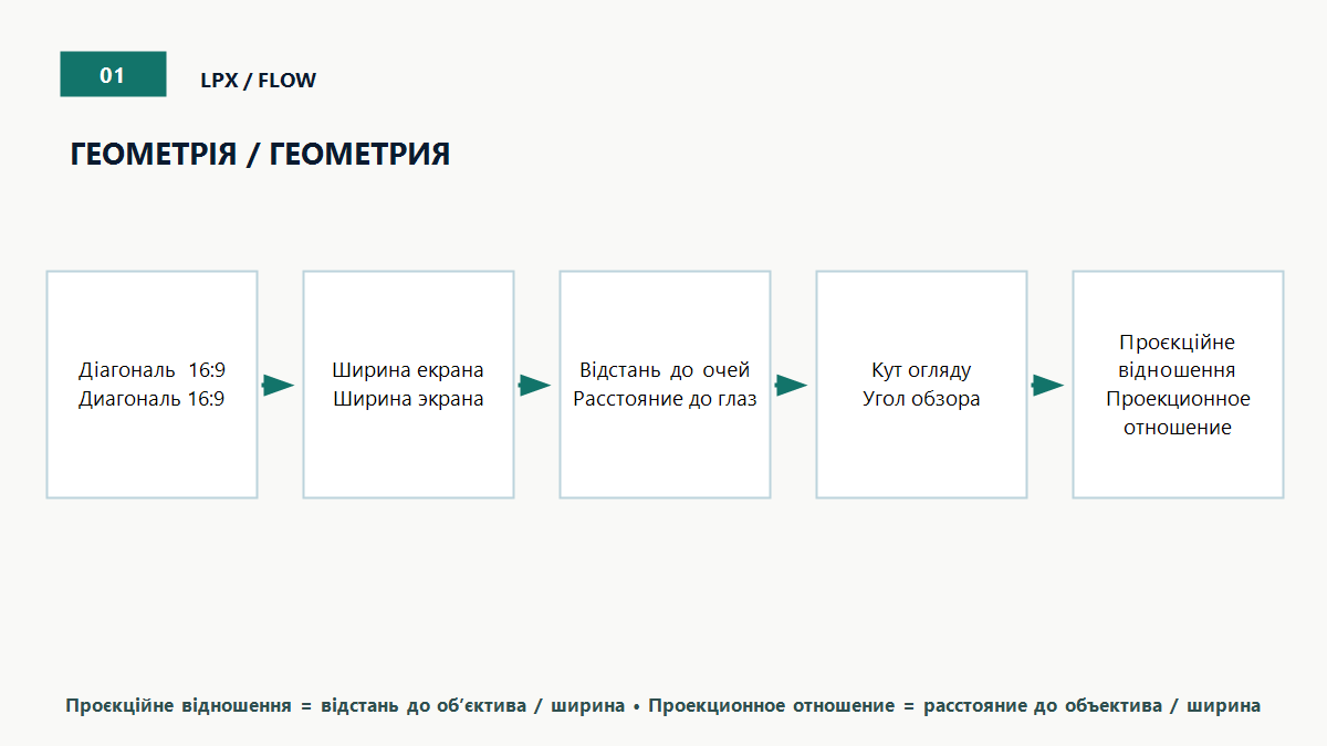 Геометрія екрана до покупки