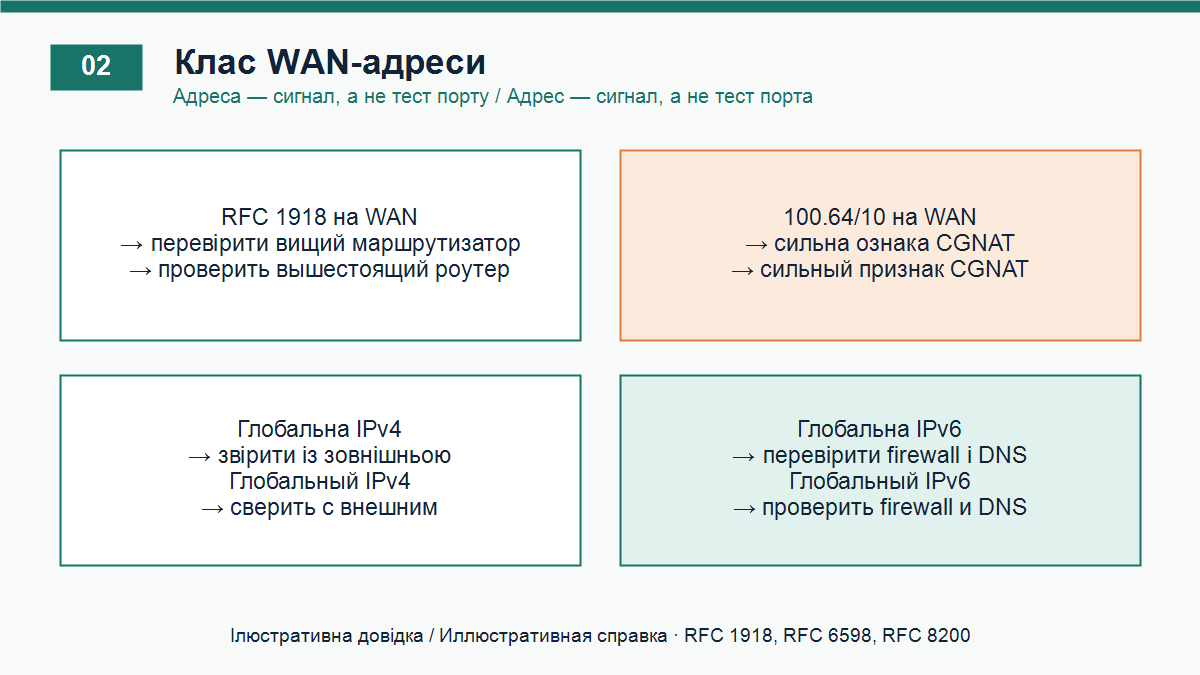Що означає клас WAN-адреси