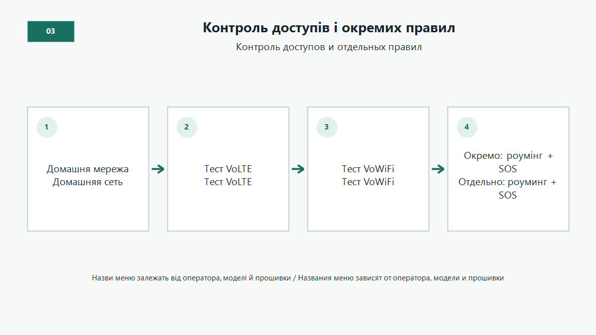 Локалізація збою VoLTE або VoWiFi