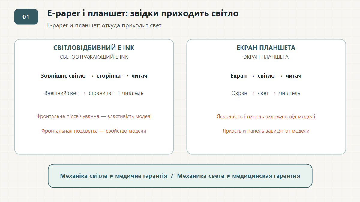 Світло: E Ink і планшет
