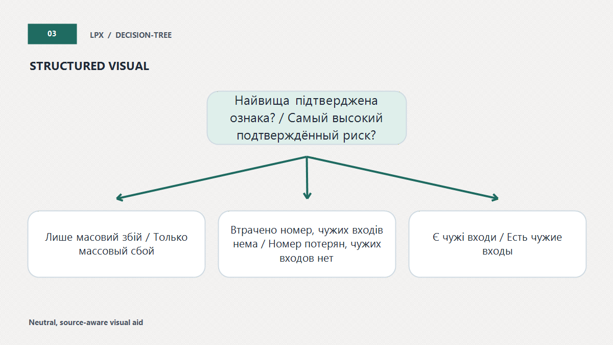 Пріоритет реакції за доказами