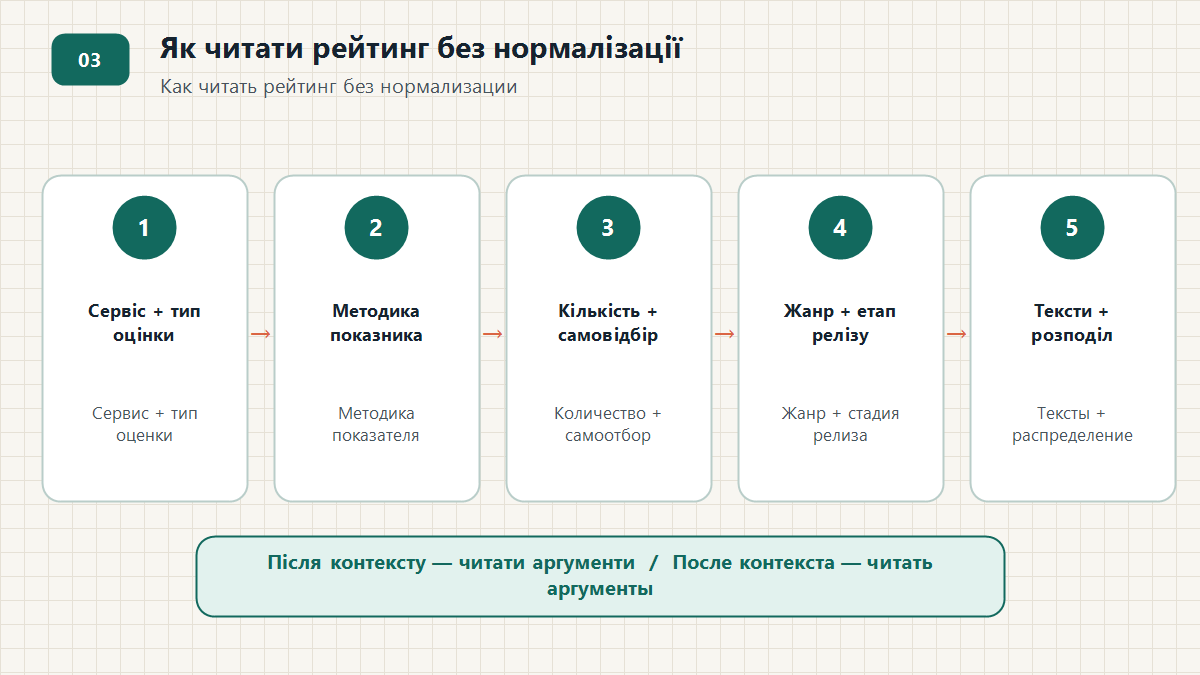 Порядок читання рейтингу