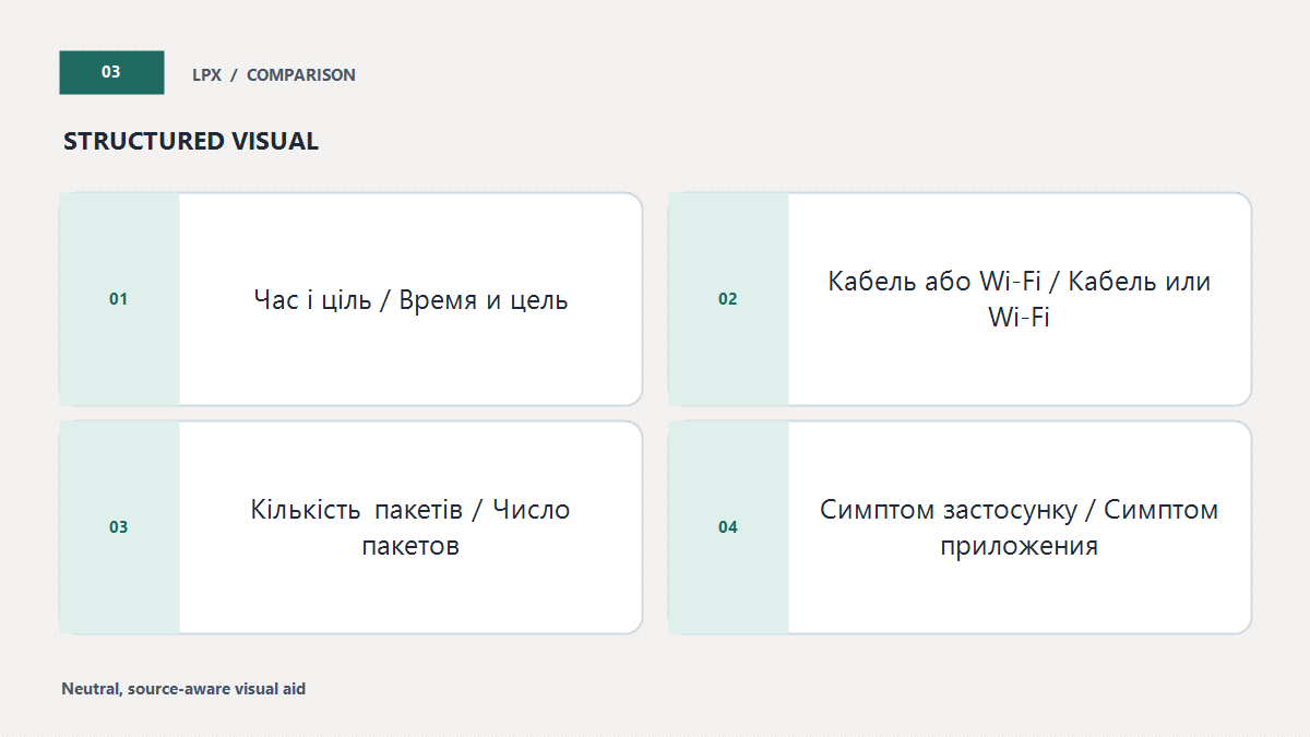 Що записати для відтворення
