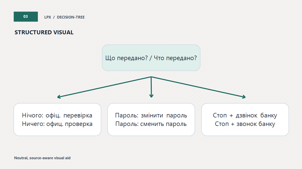 Пріоритет після фальшивої підтримки