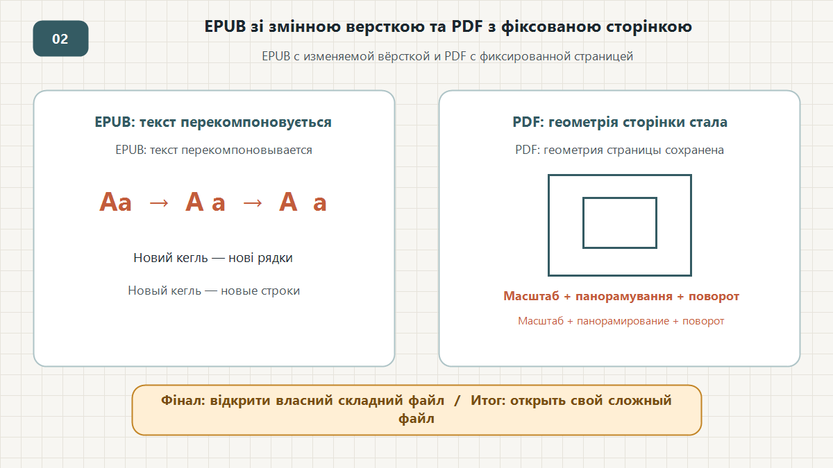 EPUB зі змінною версткою та PDF з фіксованою сторінкою