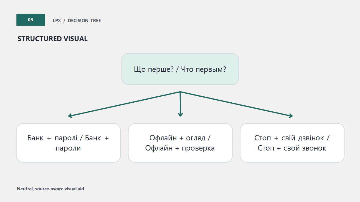 Пріоритет реакції за наслідком