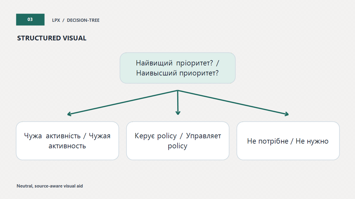 Пріоритет за найсильнішою ознакою