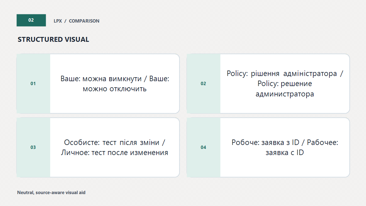 Користувацьке чи кероване