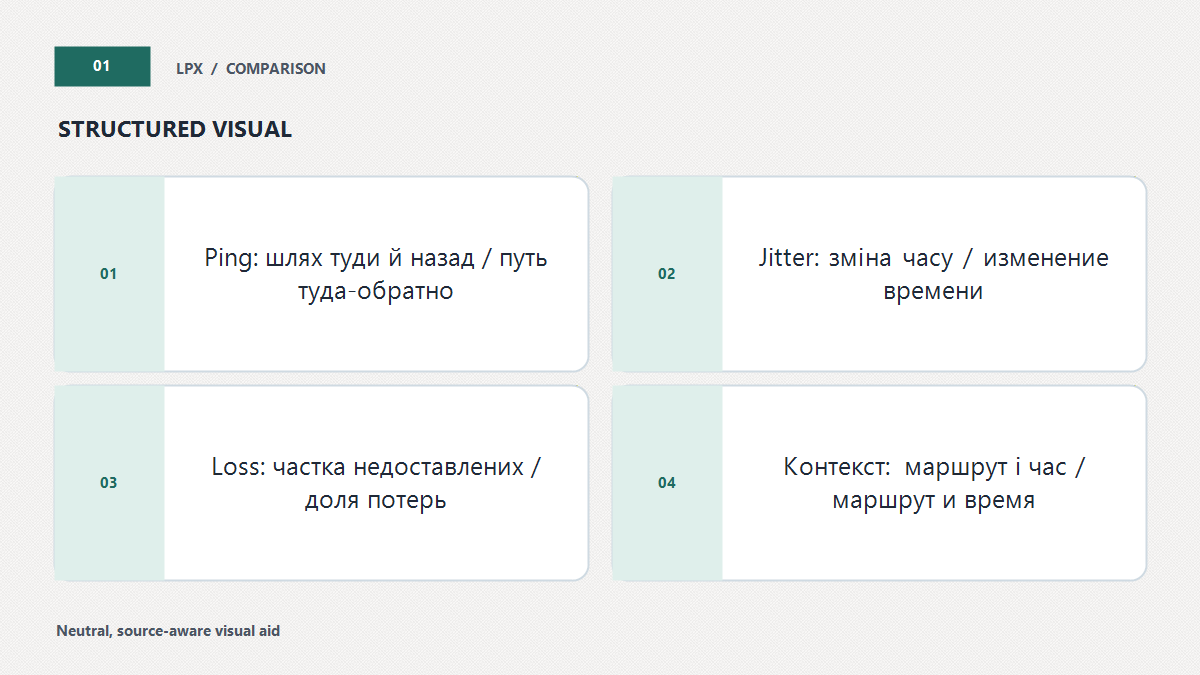 Ping, jitter і loss: різні сигнали